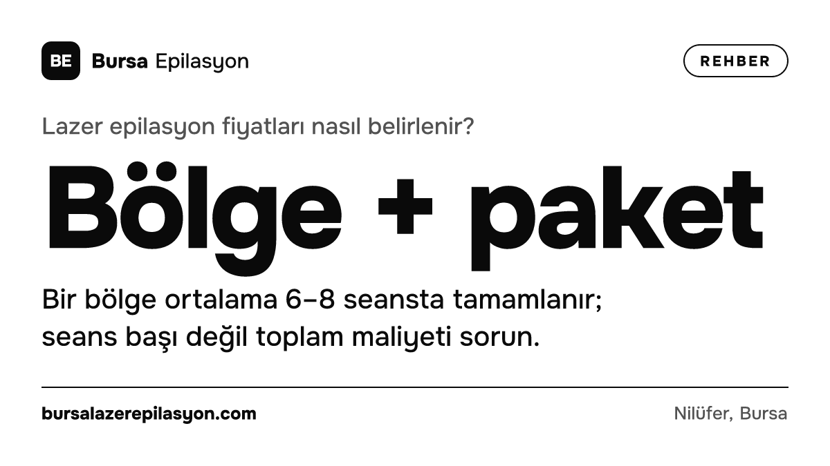 Lazer epilasyon fiyatları nasıl belirlenir? Bölge + paket. Bir bölge ortalama 6–8 seansta tamamlanır; seans başı değil toplam maliyeti sorun.